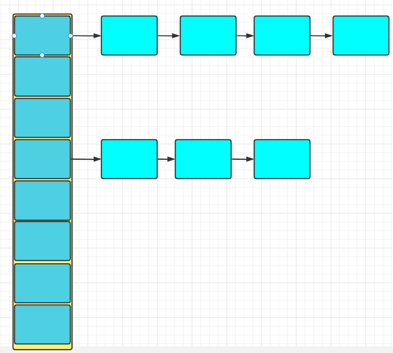 简述HashSet的扩容机制以及我们在重写equals()的时候为何会重写hashcode()